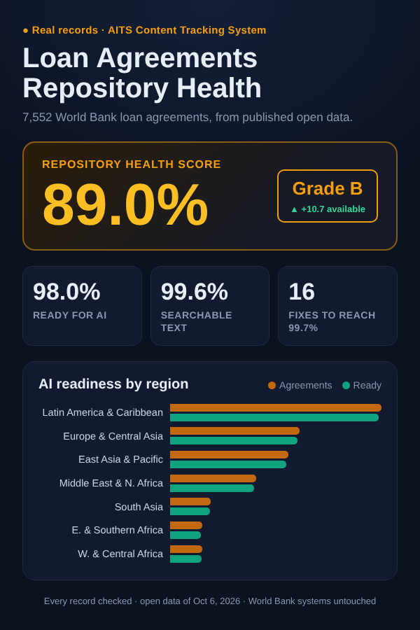 Content Tracking Score